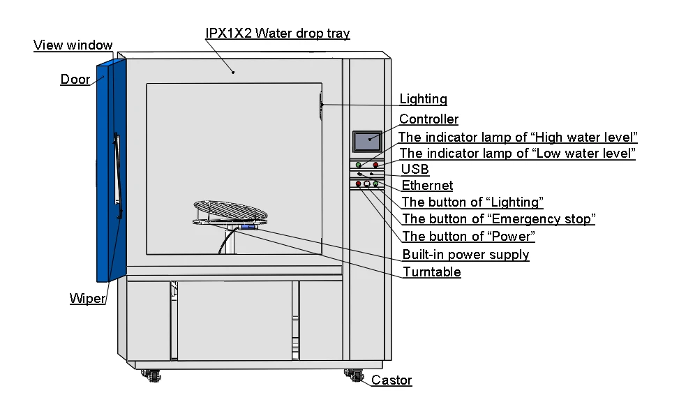 IPX1/IPX2 Drip Waterproof Testing Machine IPX1/IPX2 Drip Waterproof Testing Machine